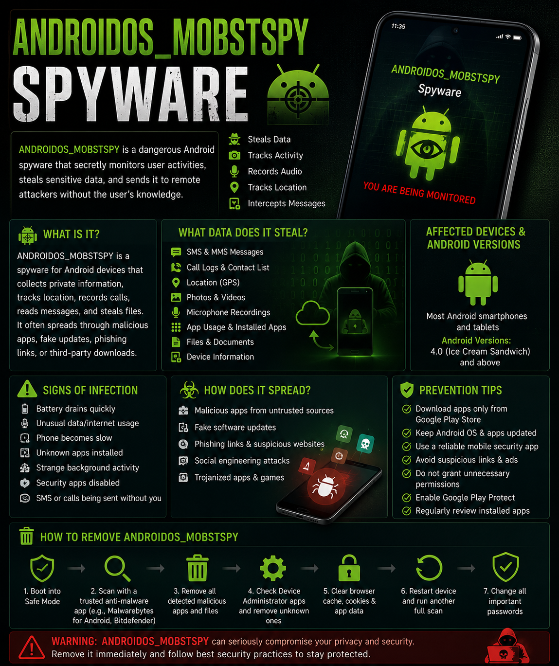 computer security